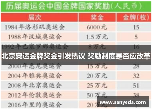 北京奥运金牌奖金引发热议 奖励制度是否应改革