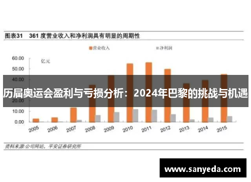 历届奥运会盈利与亏损分析：2024年巴黎的挑战与机遇