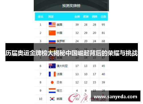 历届奥运金牌榜大揭秘中国崛起背后的荣耀与挑战 历届奥运金牌榜大揭秘中国崛起背后的荣耀与挑战
